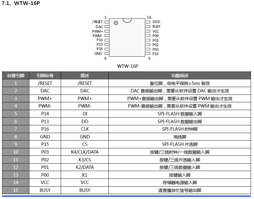 WT588D模塊說明